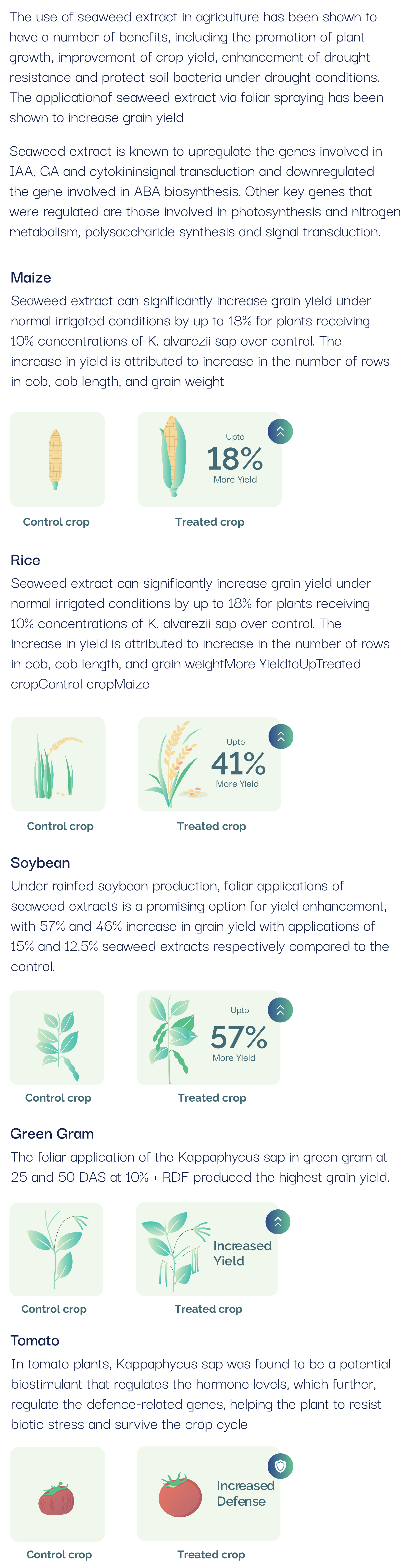 advanced crop yields